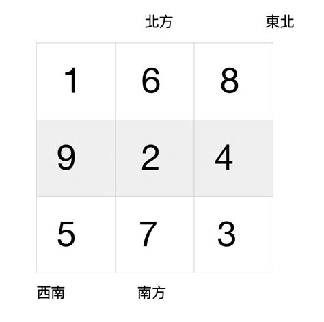 三元九運2023|風水で運気アップ!ラッキーカラーや2023年の風水ト。